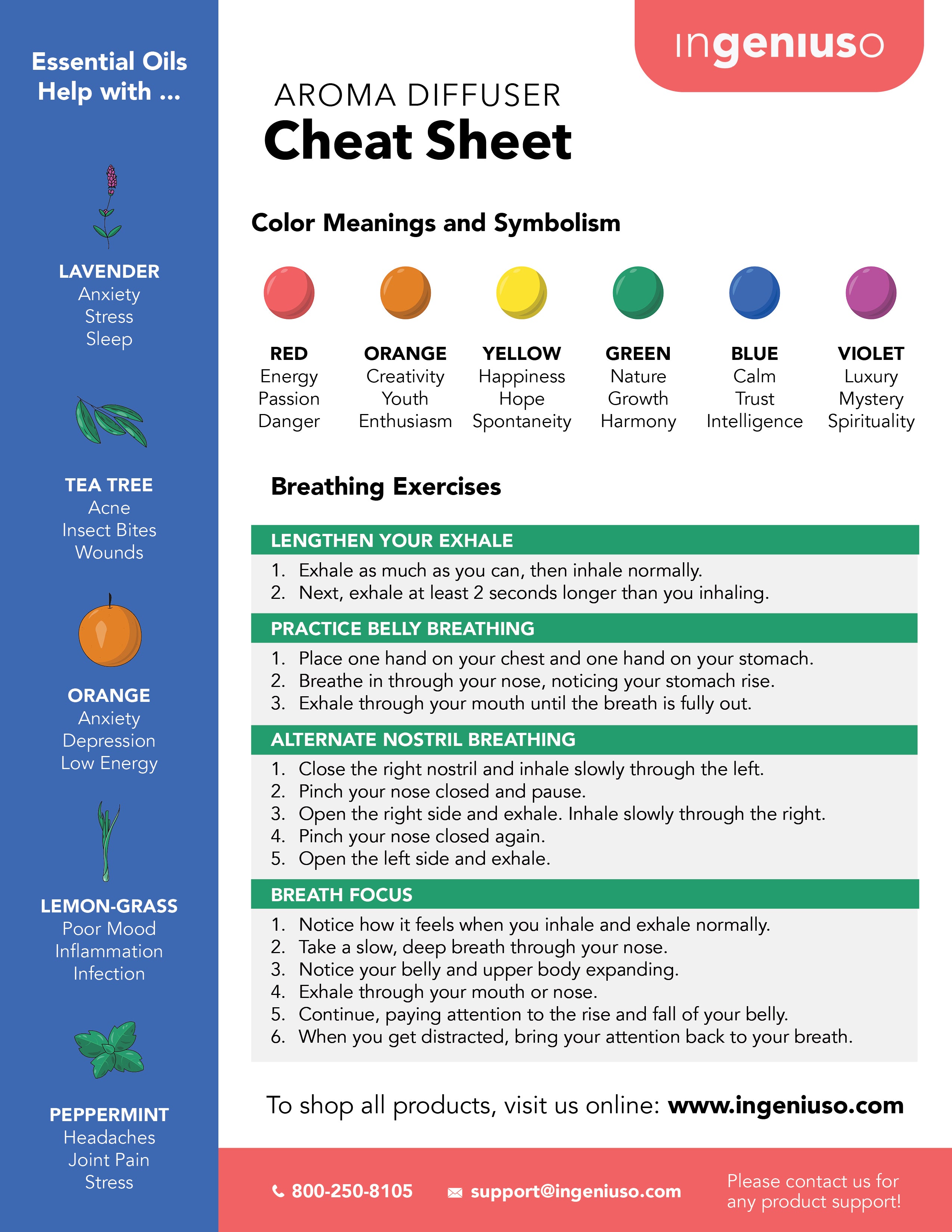 Aromatherapy Cheet Sheet