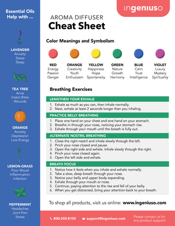 Aromatherapy Cheet Sheet